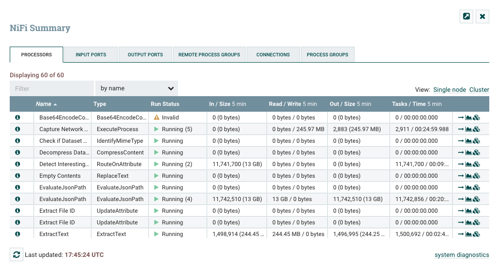 Summary Table